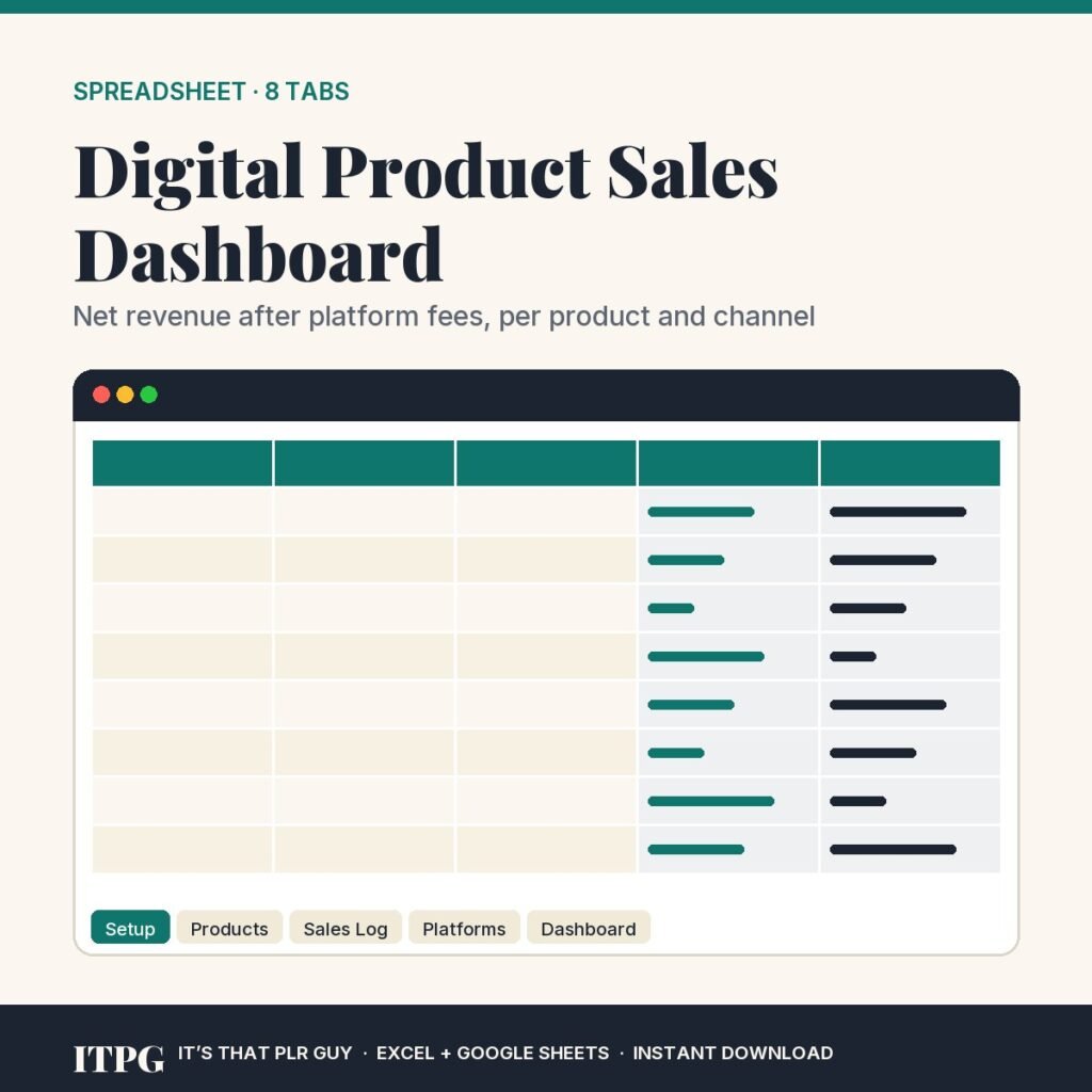 Digital Product Sales Dashboard — It’s That PLR Guy